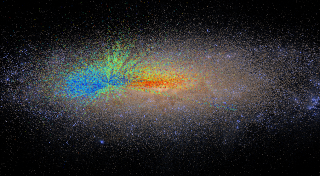 Colored dots - blue on the left, green in the middle, and red to the right - over a screenshot from an animation of the Milky Way