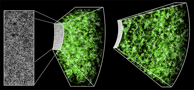 A three-dimensional cutout of a slice of our Universe, showing galaxies as green dots