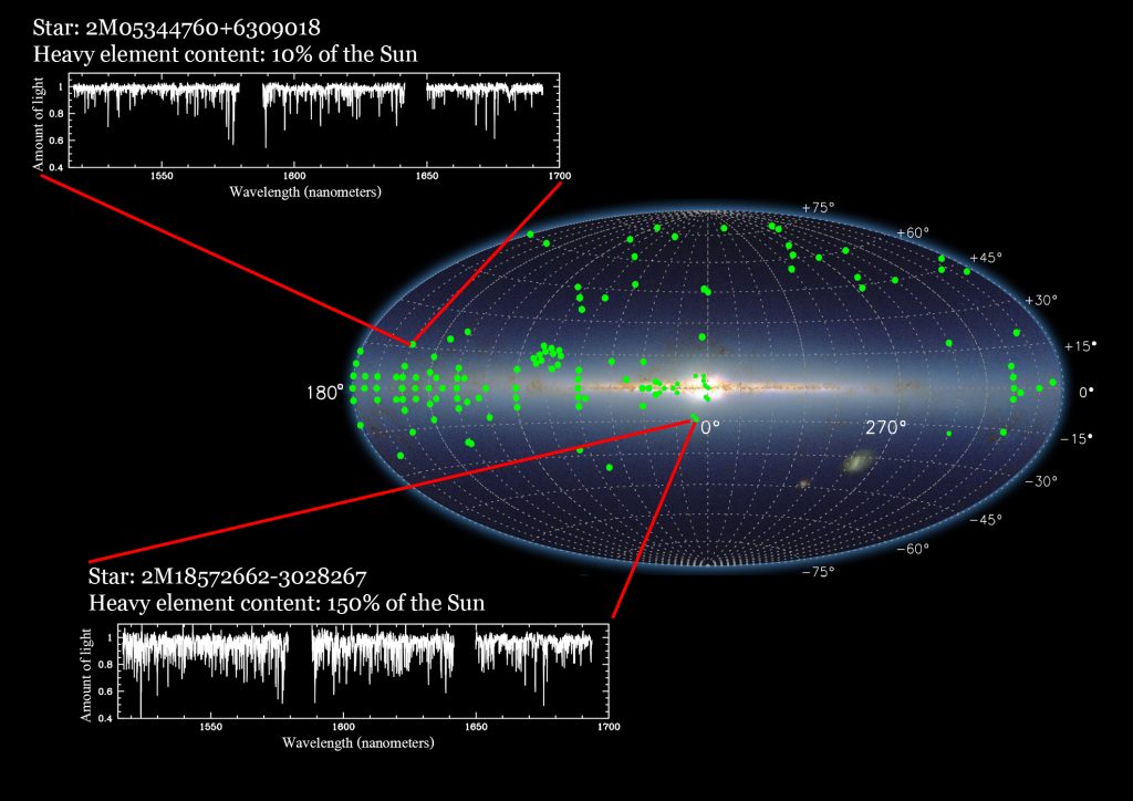 A map of the Milky Way with spectra from Data Release 10