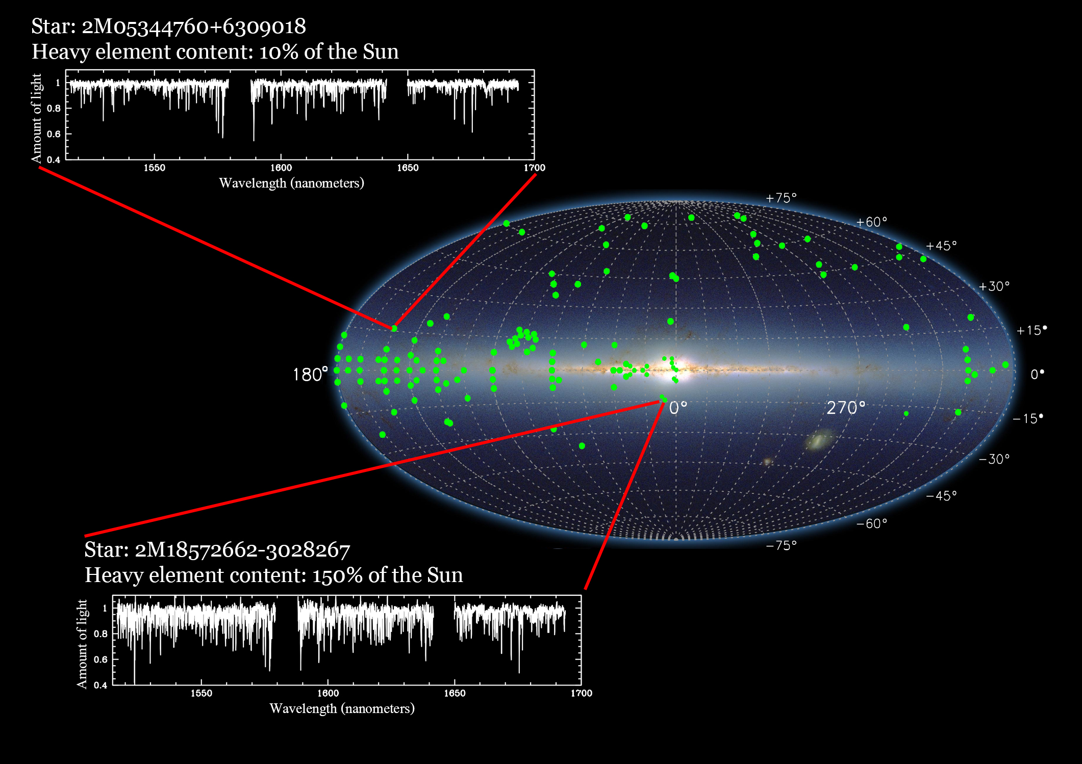 Sdss карта вселенной как посмотреть