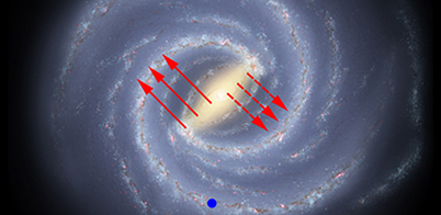 A color drawing of the Milky Way galaxy with long red arrows pointing out of the central bar.