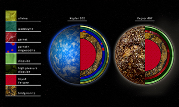 Artist's impressions of two planets, with concentric layers of minerals in each. Each planet has an iron core and various layers of minerals. Kepler 102 has an olivine layer and Kepler 407 does not.