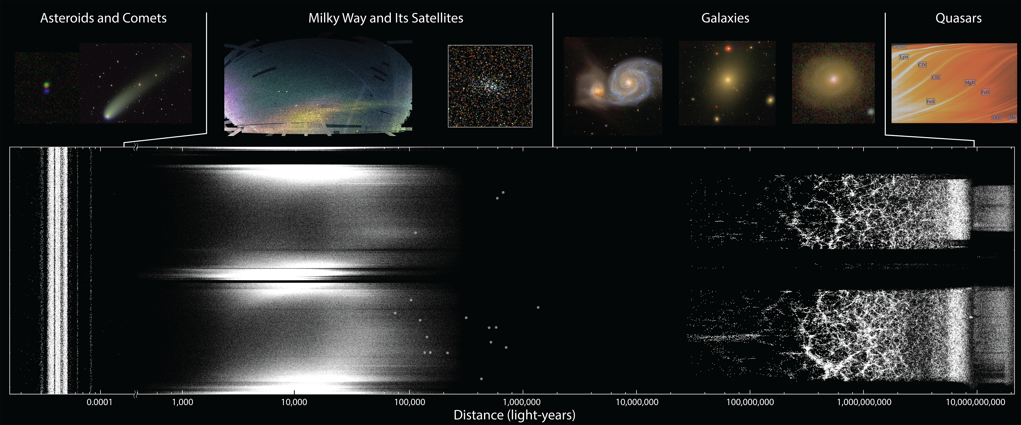 Sloan digital sky survey карта