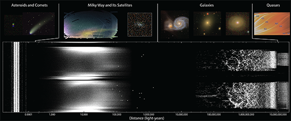 A map of the universe as seen by the SDSS