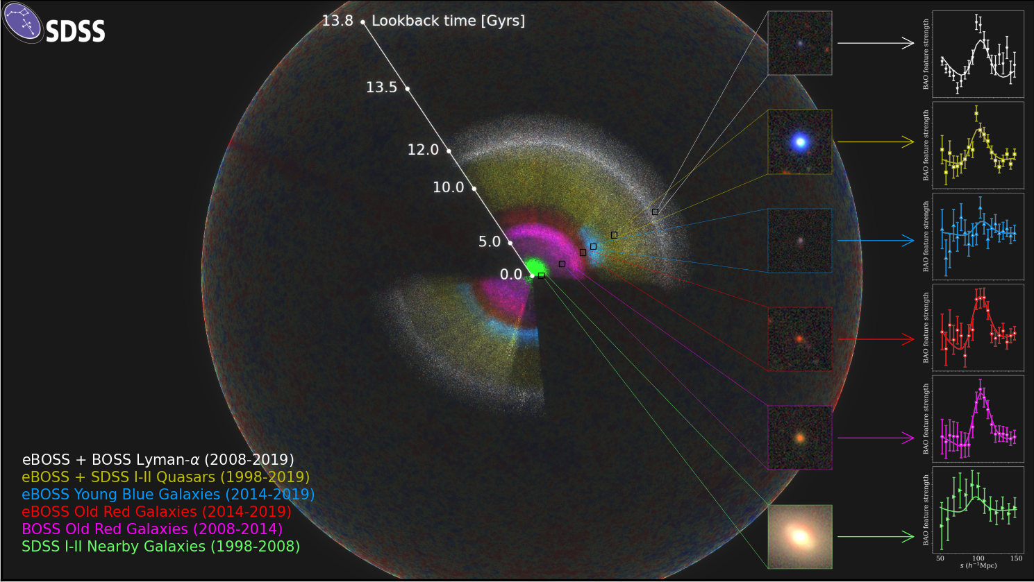 Sloan digital sky survey карта